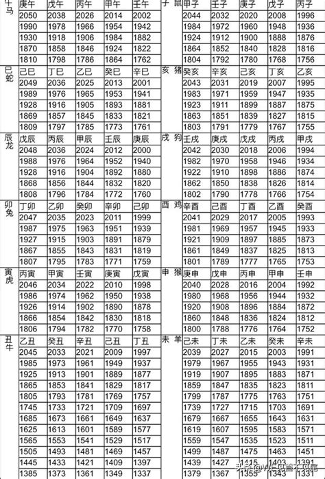 1991 生效|12生肖對照表最完整版本！告訴你生肖紀年：出生年份。